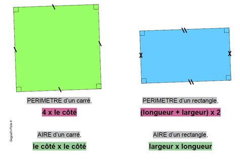 D Couvrir Imagen Formule Du P Rim Tre Du Rectangle Fr