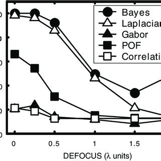 Schematic Block Diagram Of The Bayesian Pattern Recognition Method A