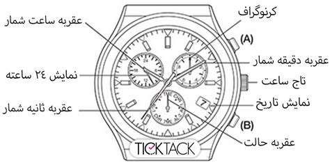 روش تنظیم انواع ساعت مچی مجله تیک تاک