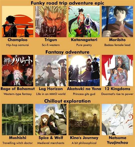 R Anime Recommendation Chart Anime Recommendations Anime Titles