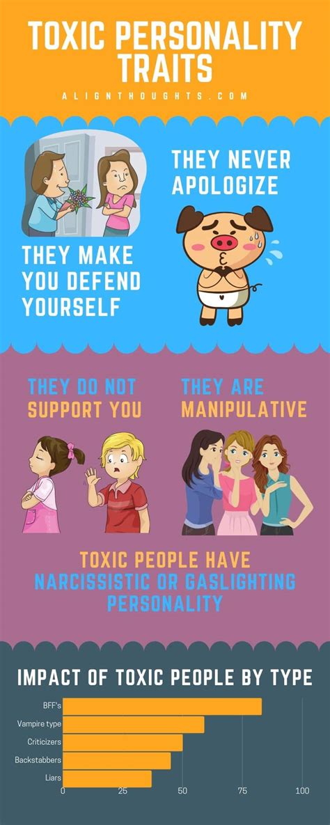 Types Of Toxic People To Avoid In Life And Why Are People Toxic To You