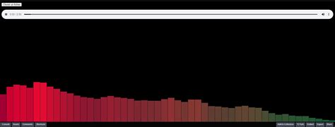 Javascript Why Does Audiocontext Mute The Sound Stack Overflow