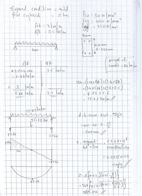 Information: how to design beam