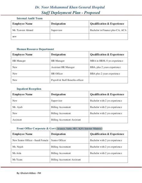 Staff Deployment Summary Erp Implementation