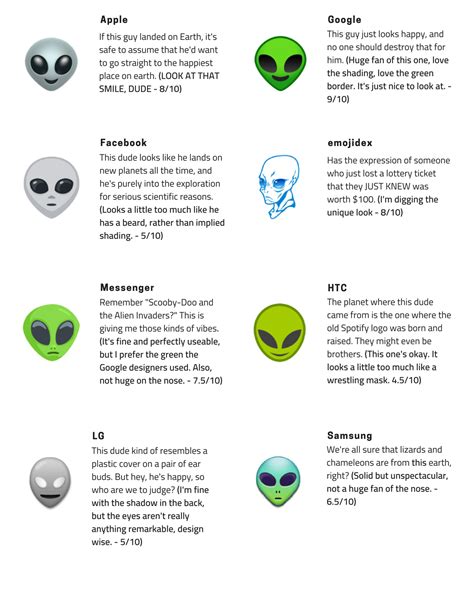 Extraterrestrial Alien Emoji Review Remojireview