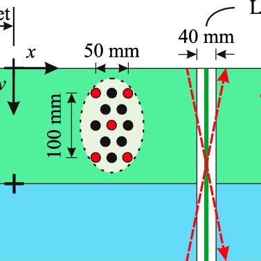 Schematic plan view of experimental set-up for artificial partially ...