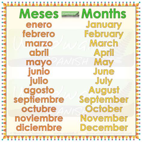 Months In Espanol