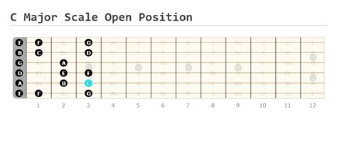 C Major Scale Guitar Lesson: How to Play (Theory and Charts ...