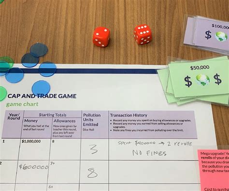 Cap and Trade Game - Population Education