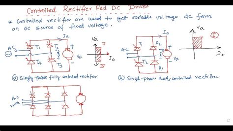 Controlled Rectifier Fed Dc Driveselectric Drives And Control By Dr