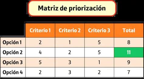 Matriz de Priorización o Matriz de Prioridades