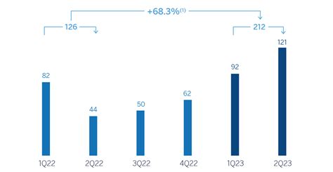 Qmb Resource Limits For 2024