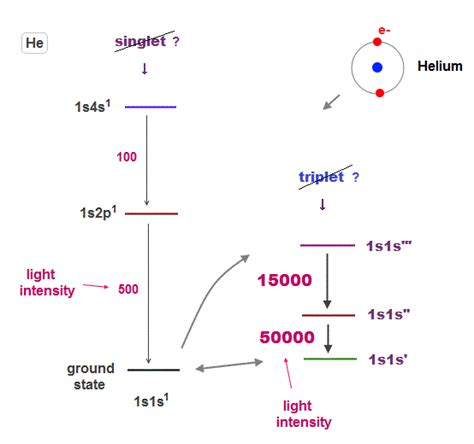 Helium Spin Singlet Triplet