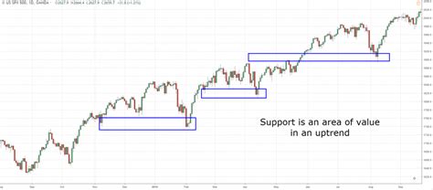 High Probability Trading Strategy A Complete Guide