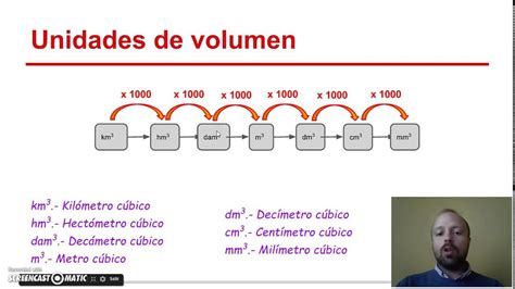 Tabla De Conversion De Volumen