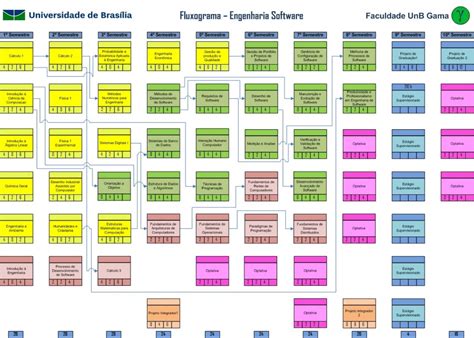 Unb Engenharia De Software BRAINCP