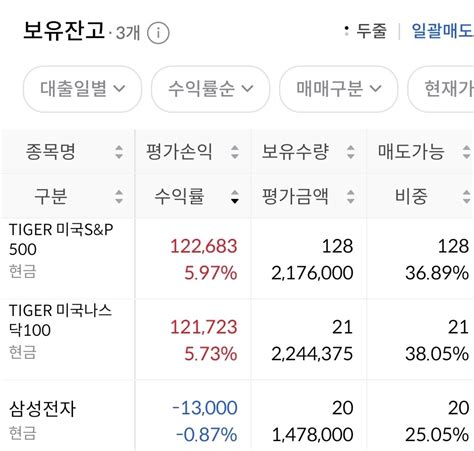 블라인드 주식·투자 형들 주식 어캐 하는거야