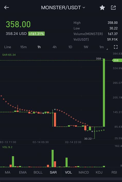 Bullish Monster R Monster Token