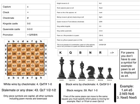 Chess Notation - Chess Forums - Chess.com