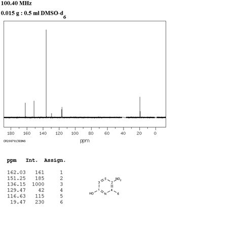 Hydroxy Methyl Nitropyridine H Nmr