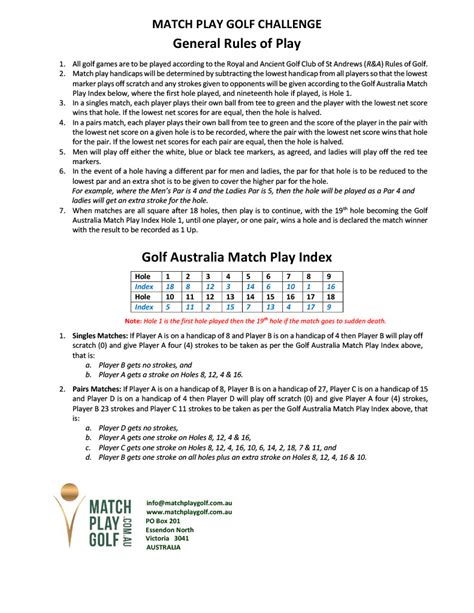 Rules of Play & Match Play Index | Match Play Golf