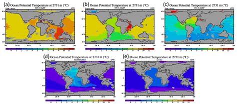 CP Deep Ocean Temperatures Through Time