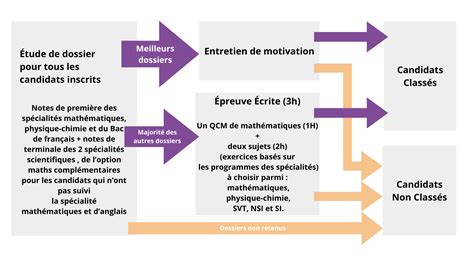 Tout Savoir Sur Le Concours Geipi Polytech Les Cours Du Parnasse