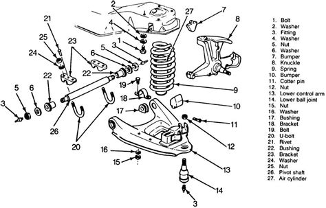 Visual Guide To The Front End Parts Of A 2006 Chevy Silverado