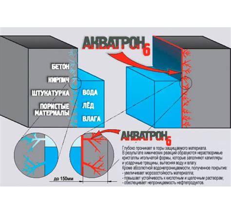Акватрон 6. Купить гидроизоляционную смесь Акватрон 6 - (Киев/Днепр ...