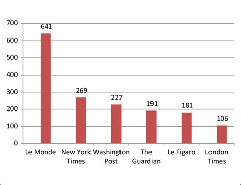 Coverage of the second Congo war, January 1998 to January 2001 ...