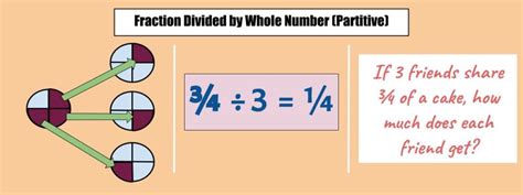 Teaching Fraction Division: A Visual and Conceptual Approach