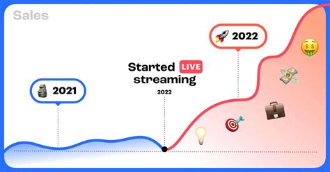 The Benefits Of Live Streaming For Influencers Restream Blog