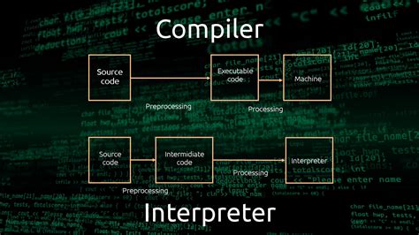 compiler vs interpreter PC - compiler vs interpreter