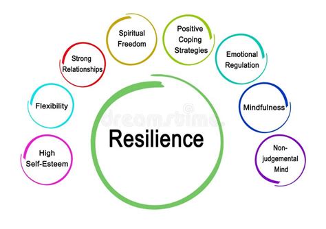 Resilience Stock Illustrations 2121 Resilience Stock Illustrations