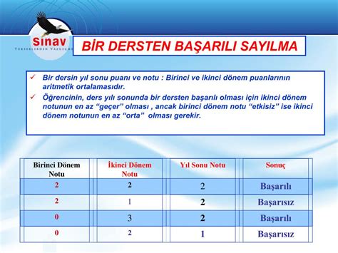 Ppt Alanlarin Bel Rlenmes Ve Ders Se M Sinif Ge Me S Stem