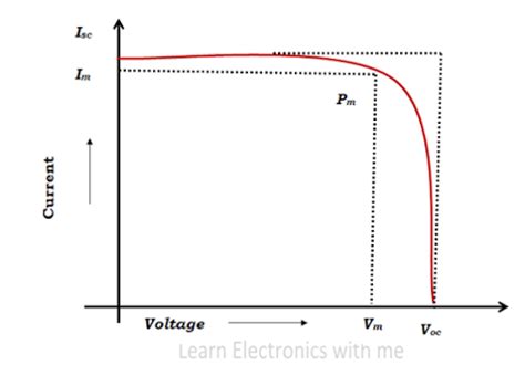 Solar Cell Construction Working V I Characteristics And Applications