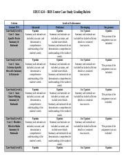 Educ Iris Case Study Assignment Grading Rubric Docx Educ