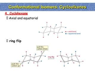 Stereochemistry (Conformational Isomerism) | PPT