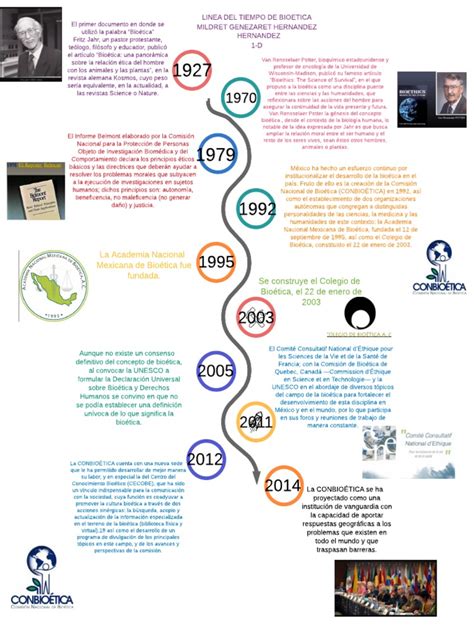 Linea Del Tiempo De Bioetica Pdf Bioética Etica Aplicada