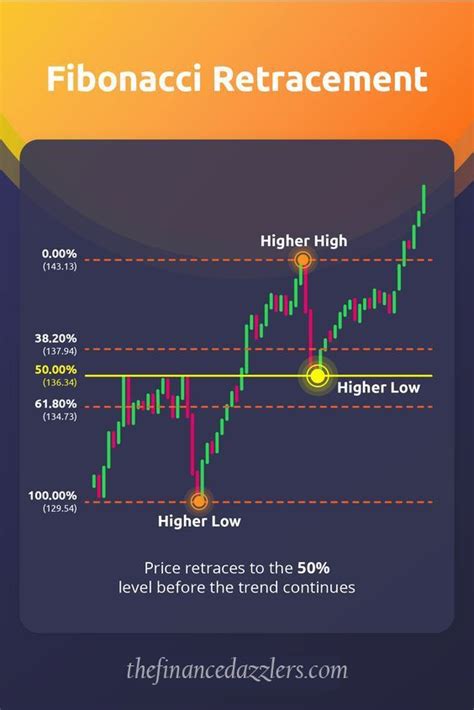 Basic Knowledge Of Forex Trading Unbrick Id