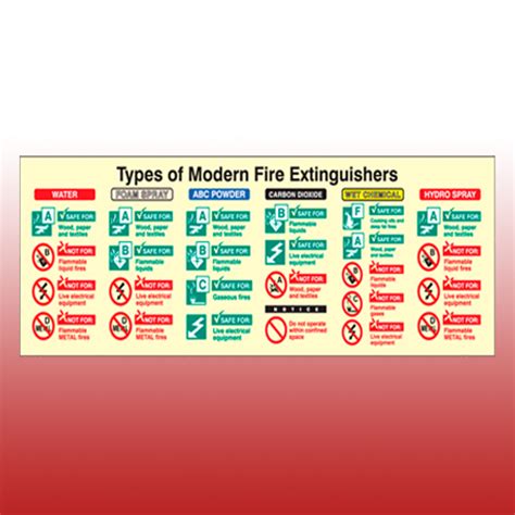 Photoluminescent Know Your Fire Extinguishers Sign Cs31226l