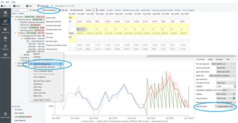 The 7 Best Demand Planning And Forecasting Software In 2024 Free Download