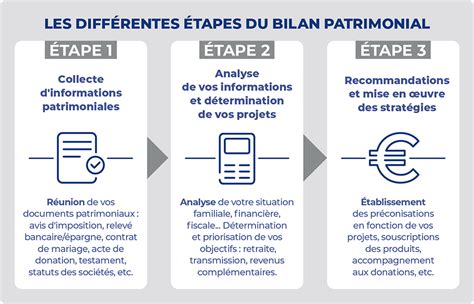 Bilan Patrimonial Diagnostiquez Votre Patrimoine Pour Prendre Les