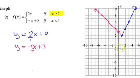 Mastering Piecewise Defined Functions Answer Key For Additional