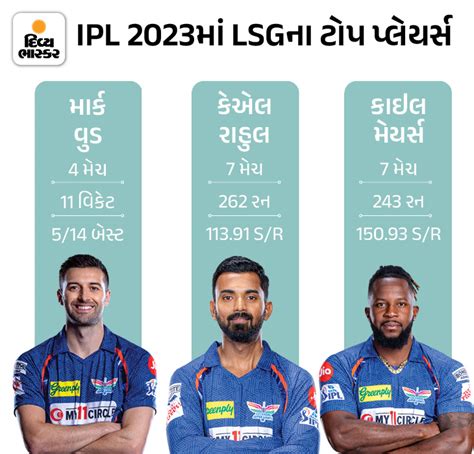 PBKS LSG Fantasy Playing 11 Mark Wood Arshdeep Singh Krunal Pandya