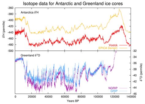 Last Glacial Period Encyclopedia MDPI