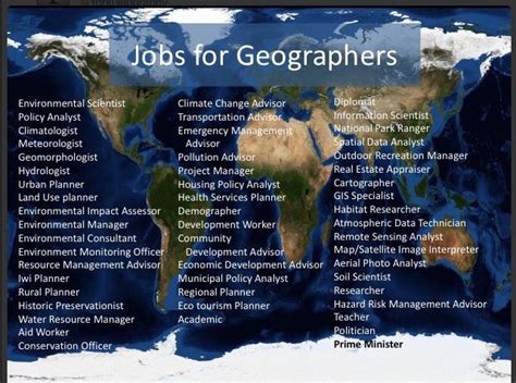 Geo Careers