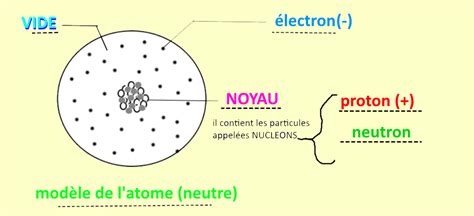 Latome Sciences Physiques Chimie