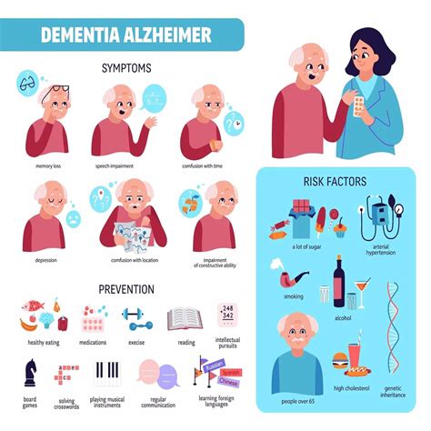 Early Signs of Dementia: What Caregivers Need to Know