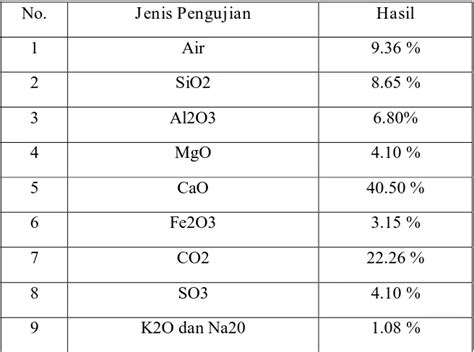 Pemanfaatan Limbah Kulit Kerang Sebagai Bahan Campuran Pembuatan Paving